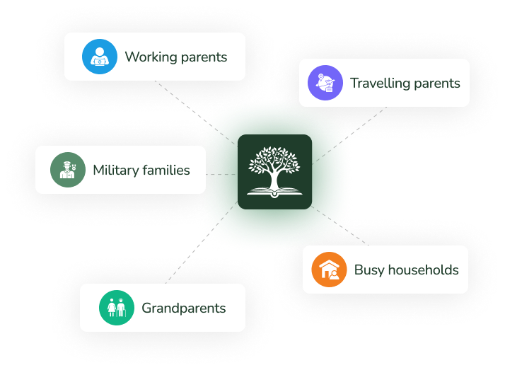 Family Tree